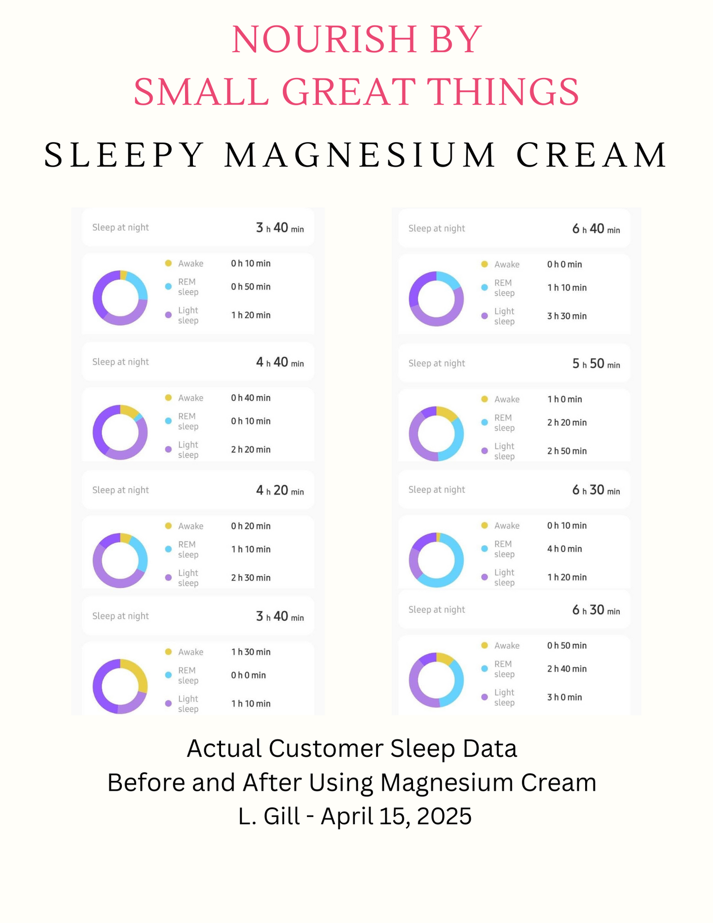 Sleepy Lavender Magnesium Cream
