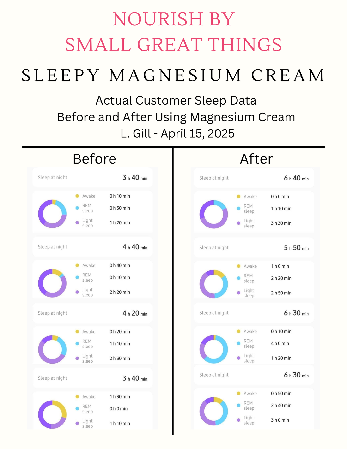 Magnesium Cream | For Sleep, Tension, & Vitality